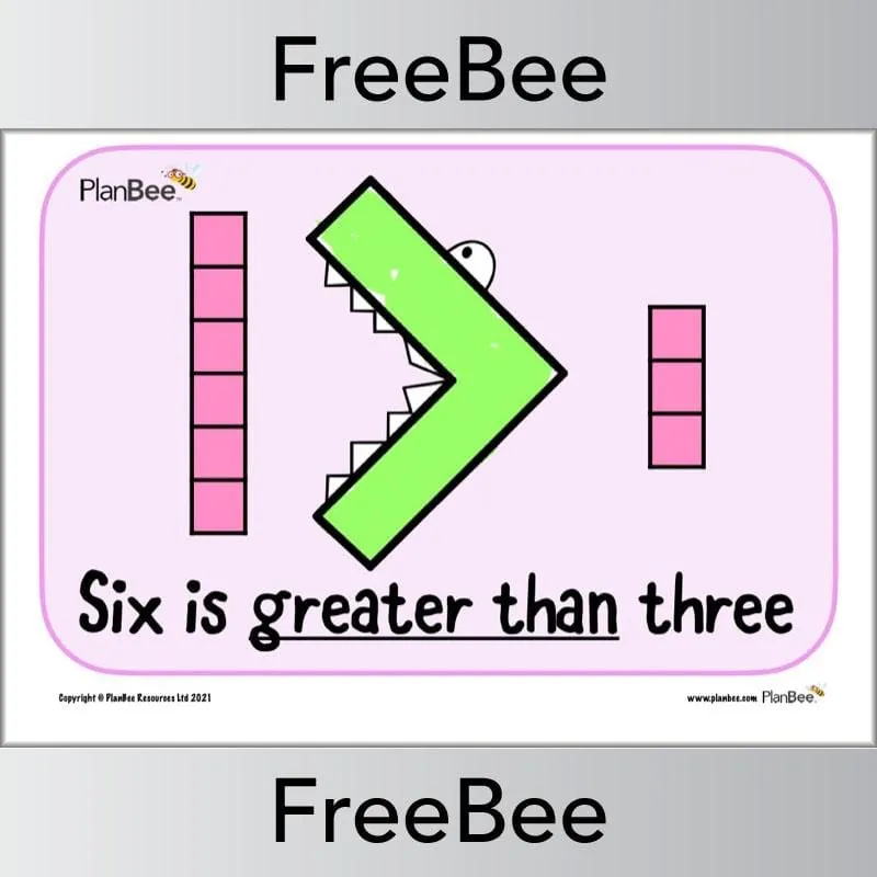 Greater Than and Less Than Posters
