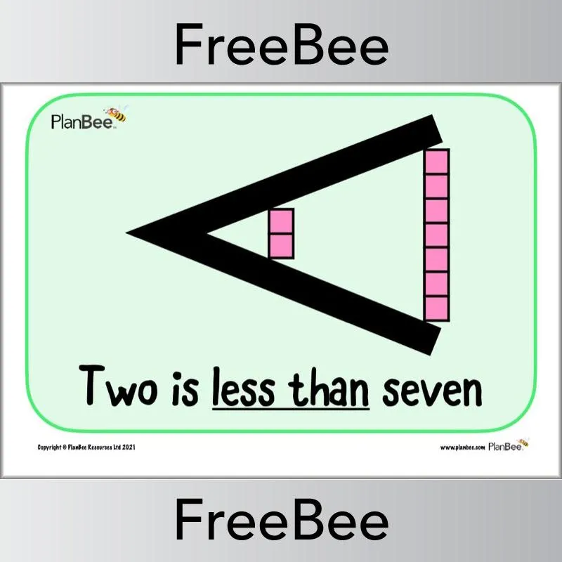 Greater Than and Less Than Posters