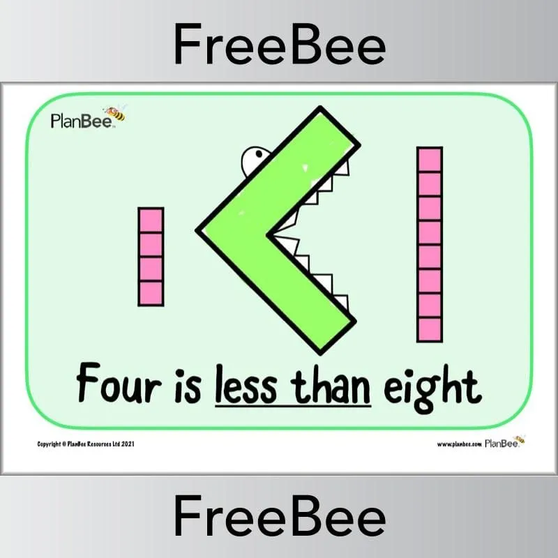 Greater Than and Less Than Posters