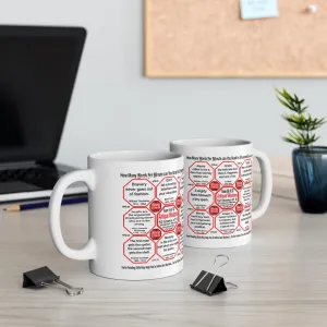 How Fast Can You Read Mug Wisdoms?   ...Teams 14 39 of 52   - Drink Wisely at Stop2Think.com